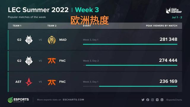 让巴西足球 让巴西足球