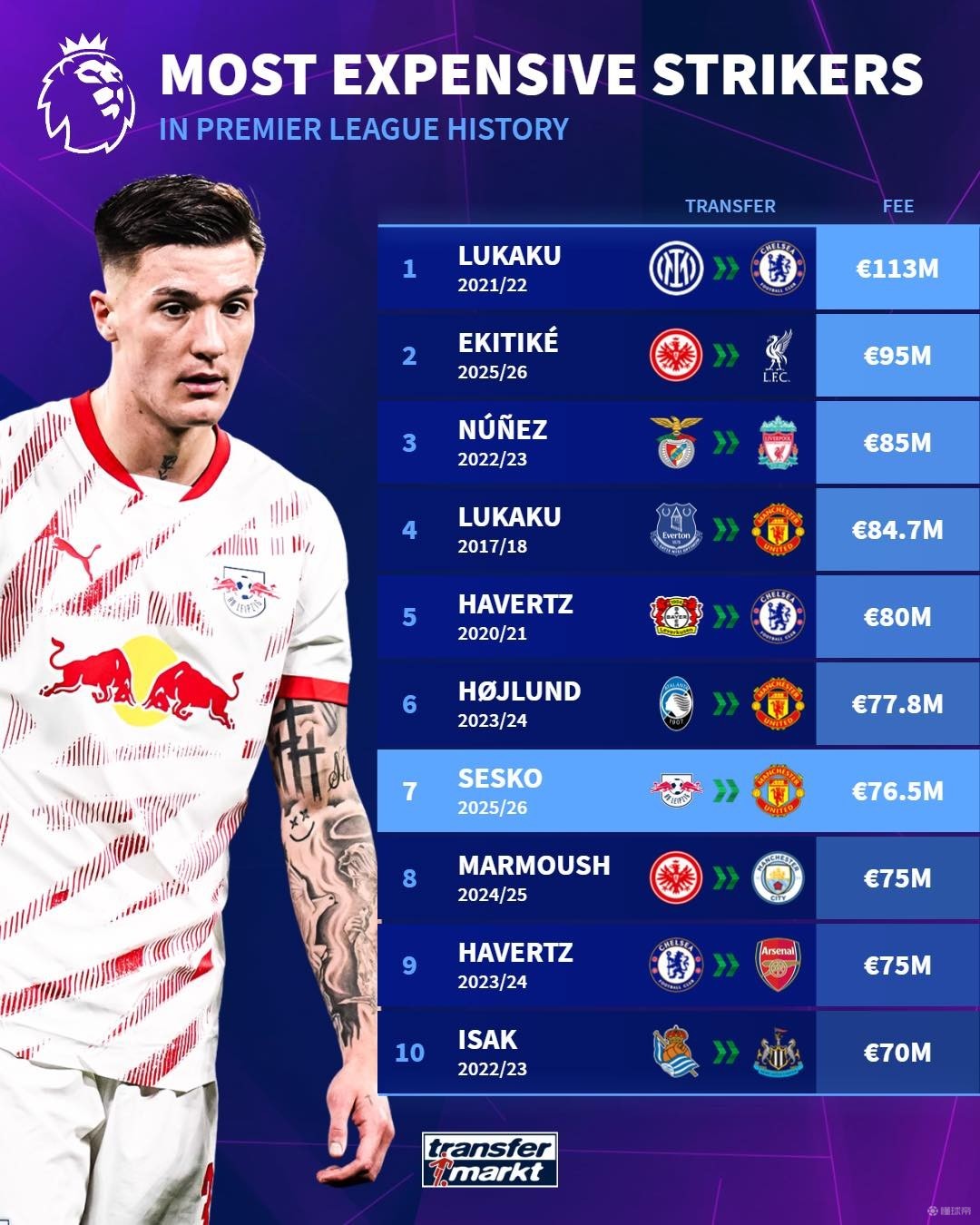 这名球员不 这名球员不