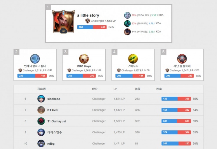 湖人方面虽 湖人方面虽