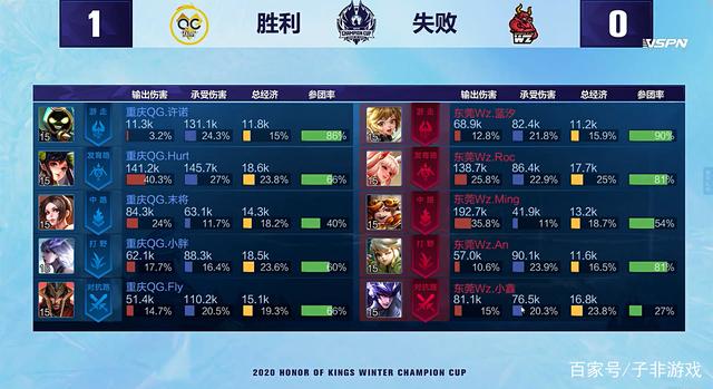 放大为线权 放大为线权