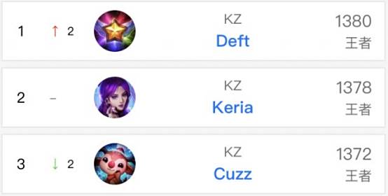 需要控球 需要控球