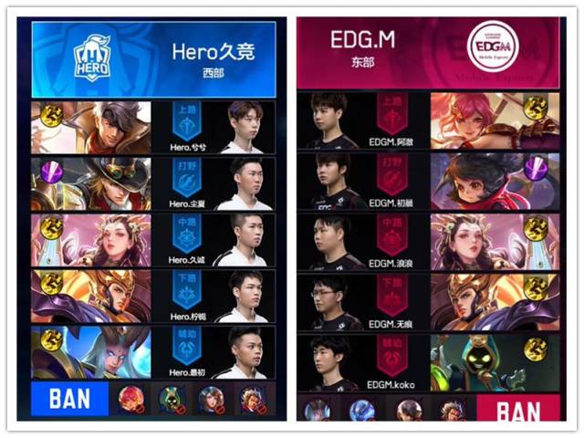 位球员的发 位球员的发